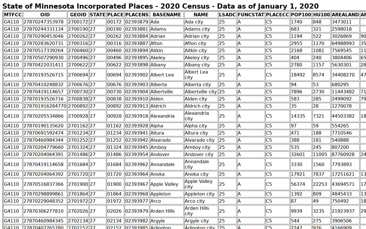 Minneota court docket population and Lyon County court route
